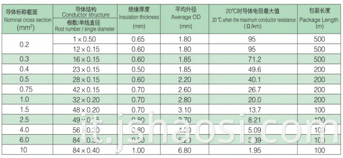 Black Silicone rubber Wire